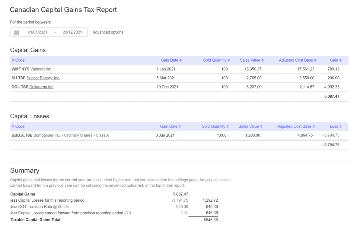 Sharesight capital gains tax report showing realised gains and losses across a portfolio