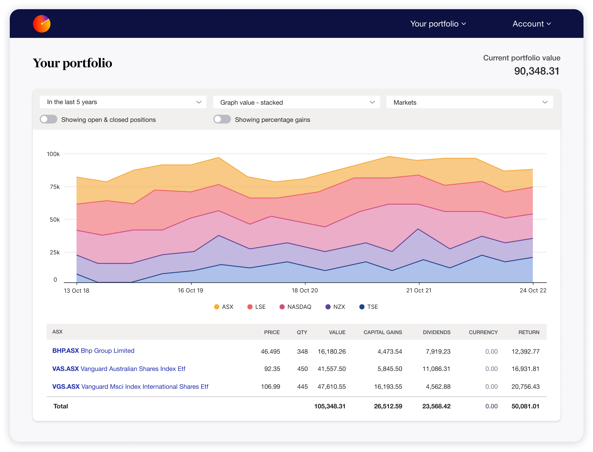 User Interface of Sharesight's portfolio management tool