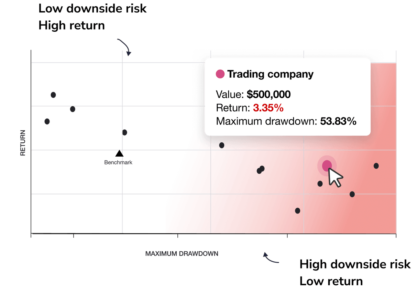 Indicatori Di Di Risk Adjusted Performance Calculate your Portfolio Risk | Sharesight Australia