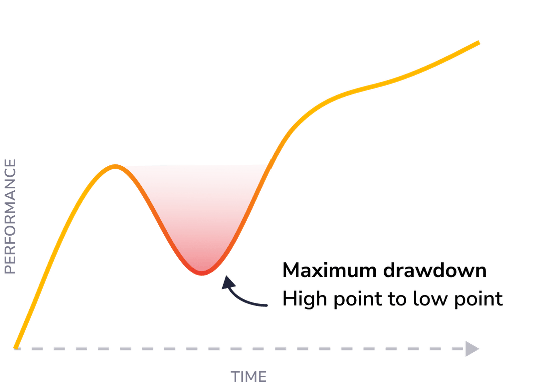 Calculate your Portfolio Risk | Sharesight Australia