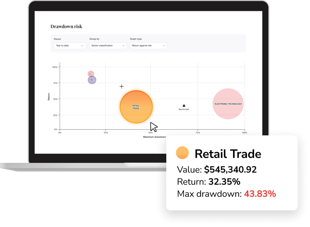 Drawdown Risk Calculate your Portfolio Risk | Sharesight