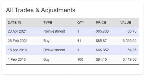 Track your reinvested dividends: DRPs/DRIPs