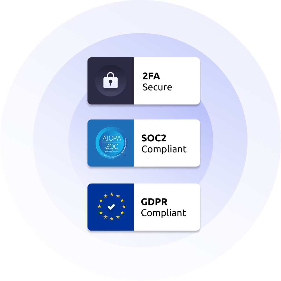 Three badges showing GDPR, SOC2, 2FA