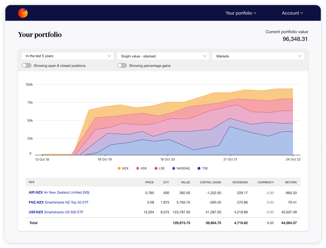 Share Portfolio Tracker | Sharesight New Zealand