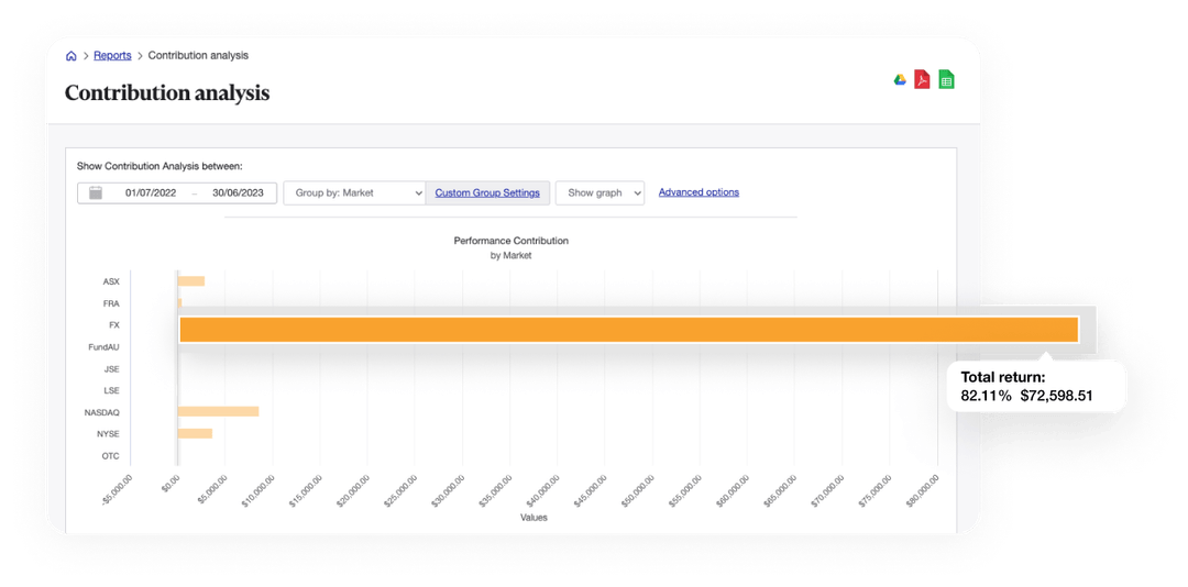 Investment Portfolio Performance Sharesight New Zealand