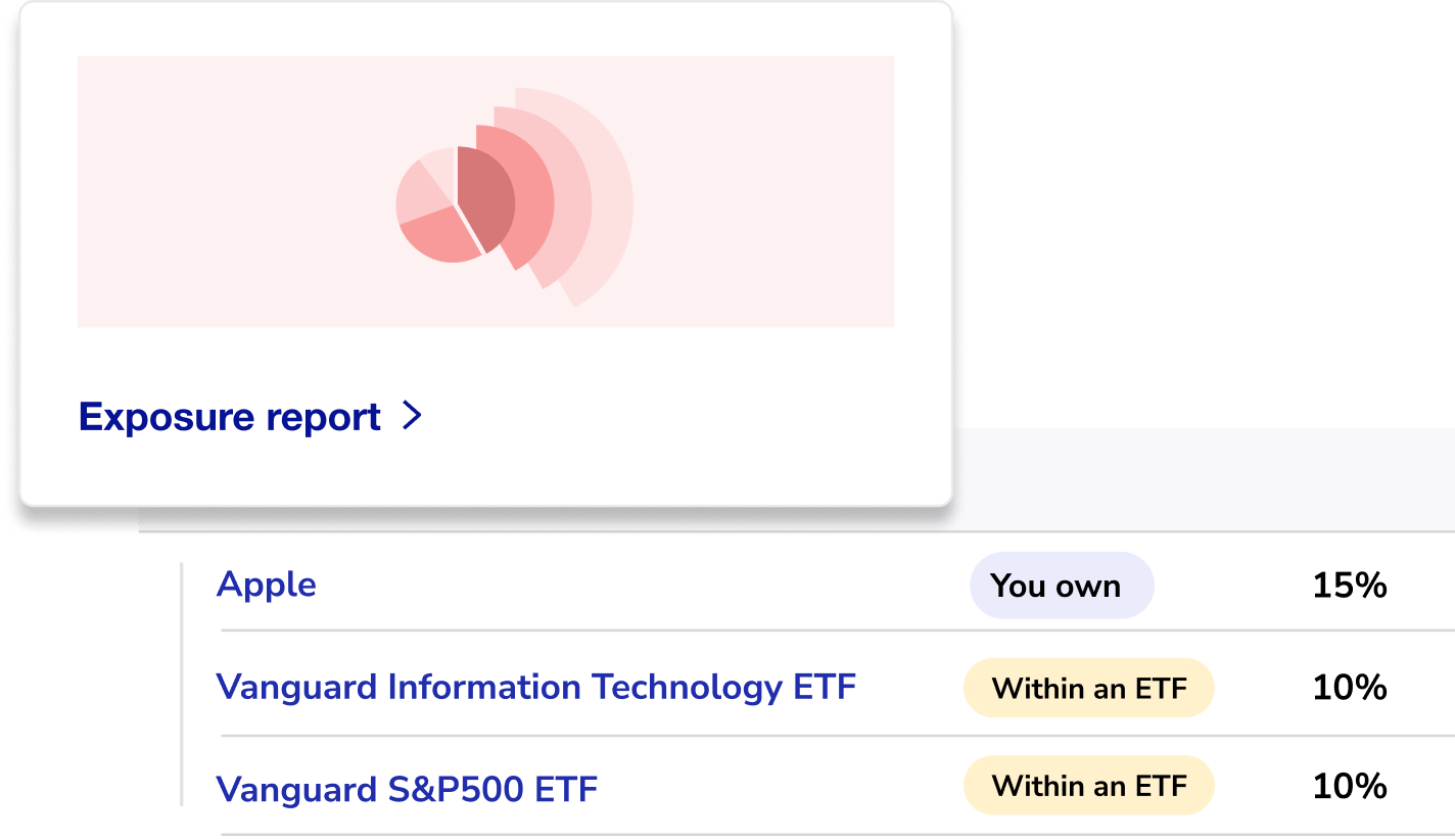 user interface of Sharesight's exposure report