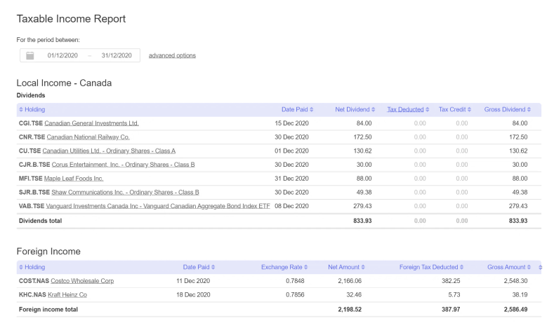 Taxable Income Report