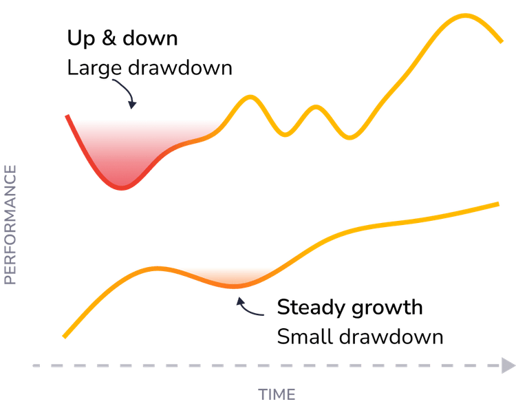 Calculate your Portfolio Risk | Sharesight UK
