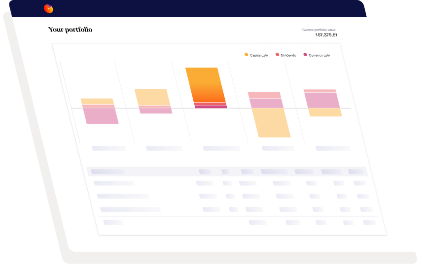 User Interface of Sharesight's portfolio and dividend tracker with graphic highlights over the capital gain, dividends and currency gain return metrics.