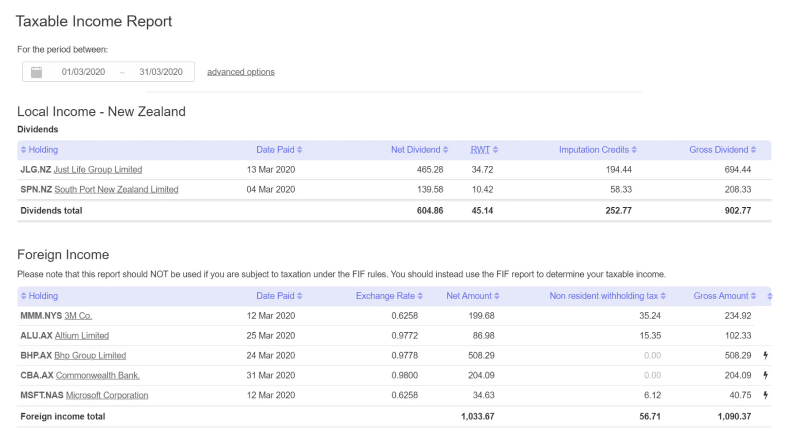 Taxable Income Report