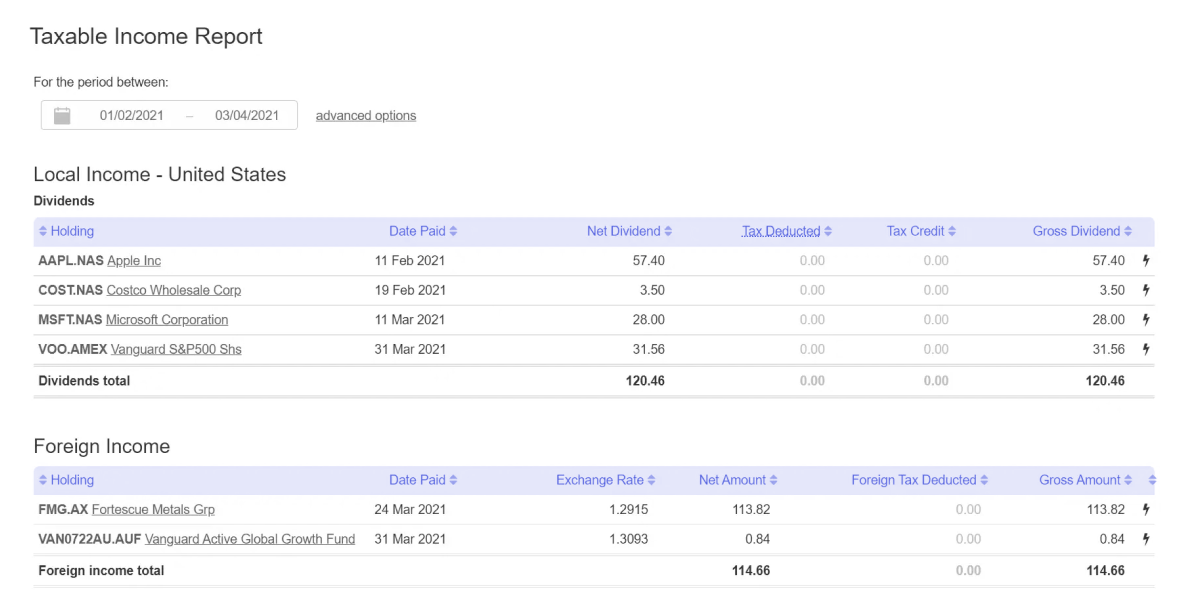 Taxable Income Report