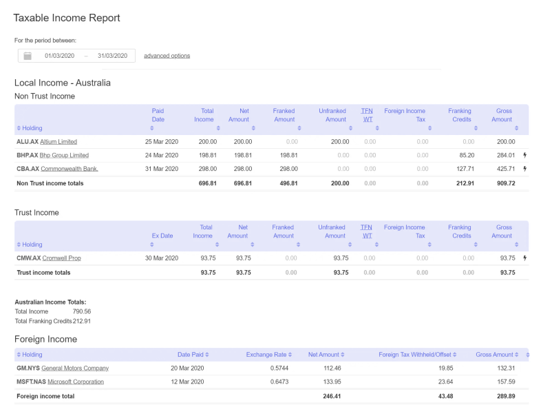 Taxable Income Report