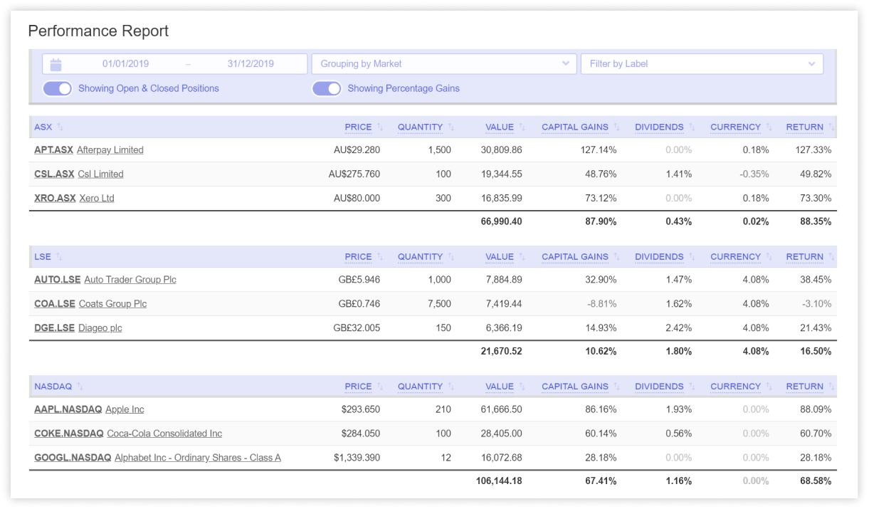 Track investment performance over any period