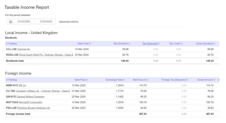 Taxable Income Report