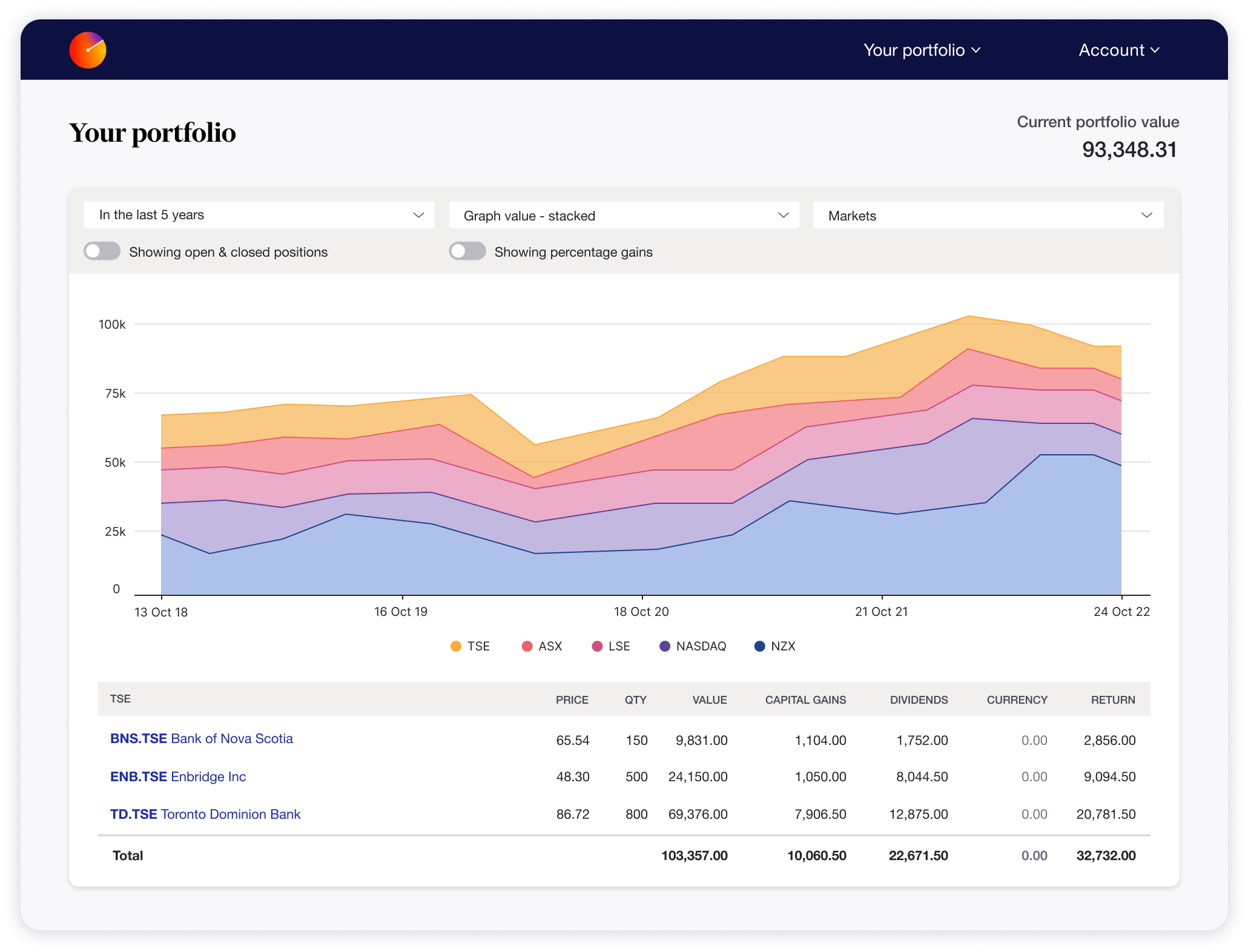 User Interface of Sharesight's portfolio management tool