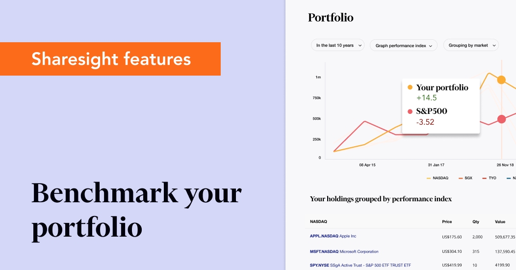 Benchmark your portfolio banner