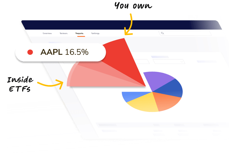 ETF Tracker Track your ETFs Sharesight