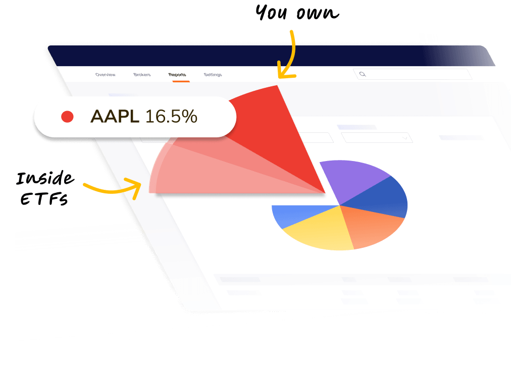 graphic illustration of a pie chart depicting an ETF x-ray tool