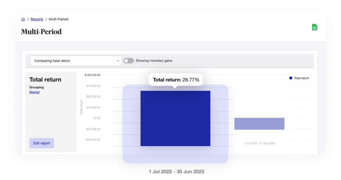 Compare your performance over multiple periods