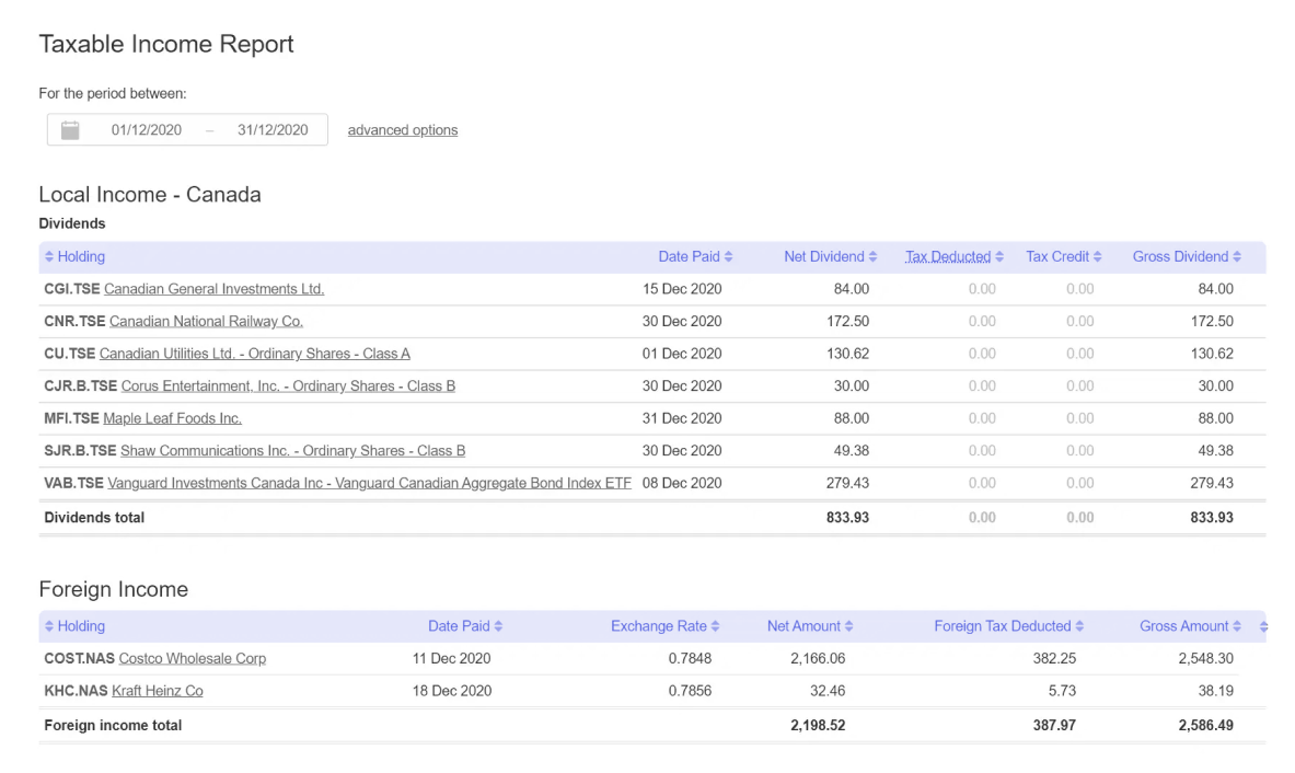 Sharesight taxable income report showing dividend, distribution and interest payments broken out by local and foreign income